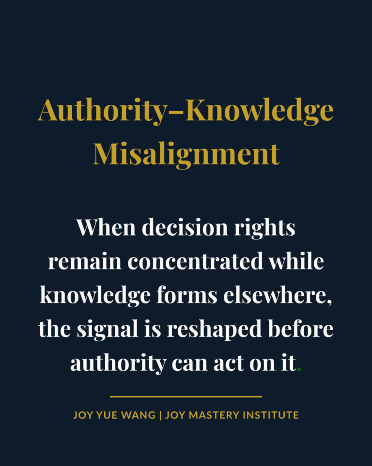 Authority-knowledge misalignment where decision rights remain centralized while knowledge forms across the organization, by Joy Yue Wang, Joy Mastery Institute, Sovereign Governance Under Acceleration