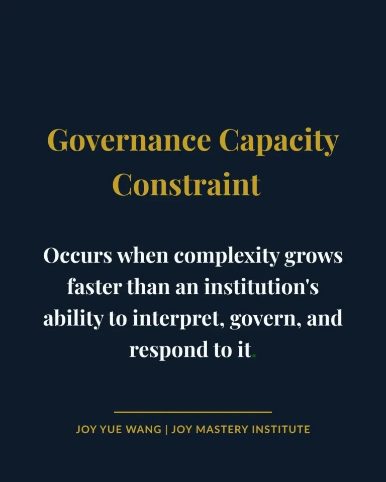 Governance Capacity Constraint occurs when complexity grows faster than an institution's ability to interpret, govern, and respond to it.