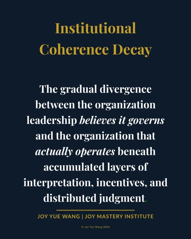 Definition card explaining Institutional Coherence Decay as the divergence between the organization leadership believes it governs and the organization actually operating beneath layers of interpretation and distributed judgment - Joy Yue Wang | Joy Mastery Institute