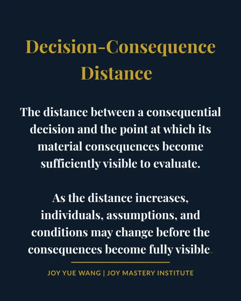 Definition card by Joy Yue Wang, Founder of Joy Mastery Institute. "Decision–Consequence Distance: The distance between a consequential decision and the point at which its material consequences become sufficiently visible to evaluate. As the distance increases, individuals, assumptions, and conditions may change before the consequences become fully visible." Theme: Capital Stewardship, Capital Stewardship Under Acceleration™. Part of the field of Decision Architecture and Decision-Signal Integrity Theory.